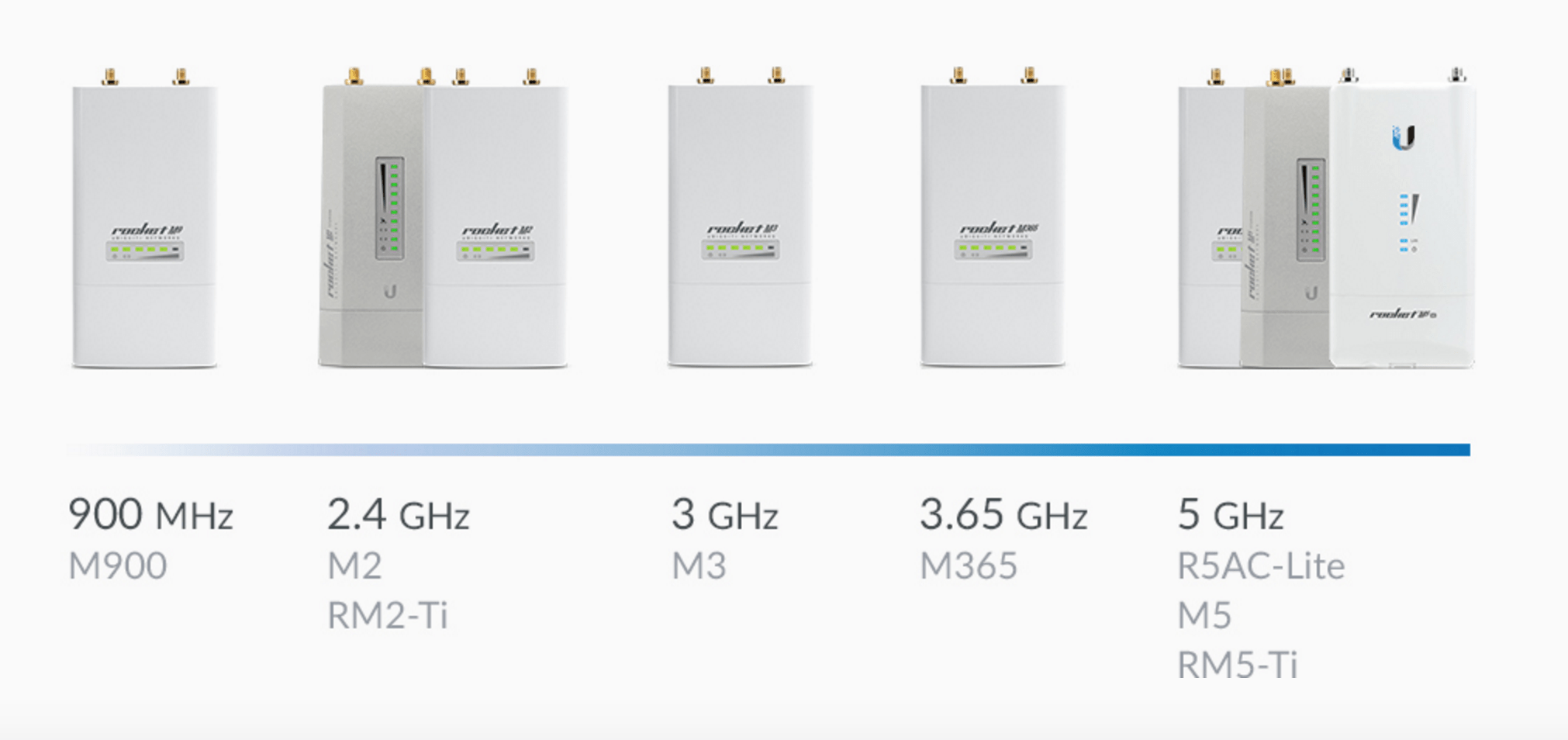 Rocket M Point-to-MultiPoint (PtMP) applications. – 4Net Networking