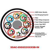 FO Directs SSAC-09G652XXXSB-IN PREMIUM
