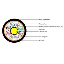 Outdoor Communication Cable