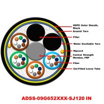 FO ADSS-09G652XXX-SJ120 IN PREMIUM