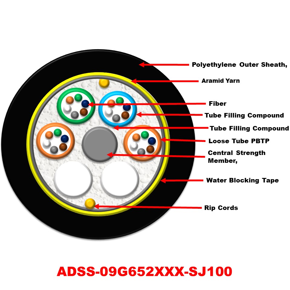 CABLES DE FIBRA OPTICA