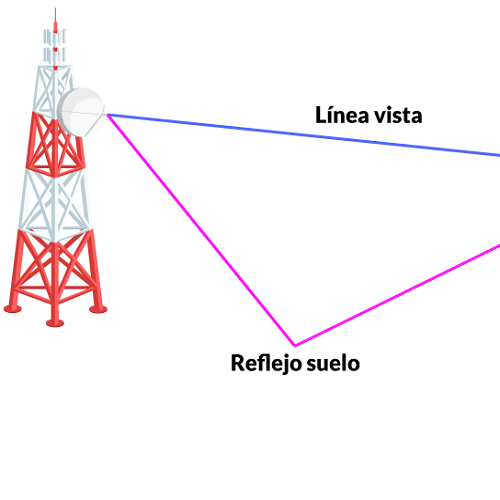 MICROONDAS PUNTO A PUNTO